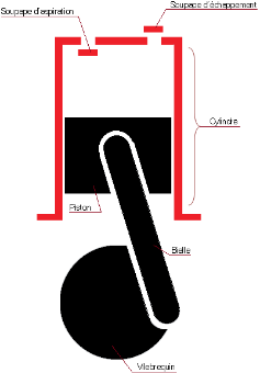 compresseur-piston