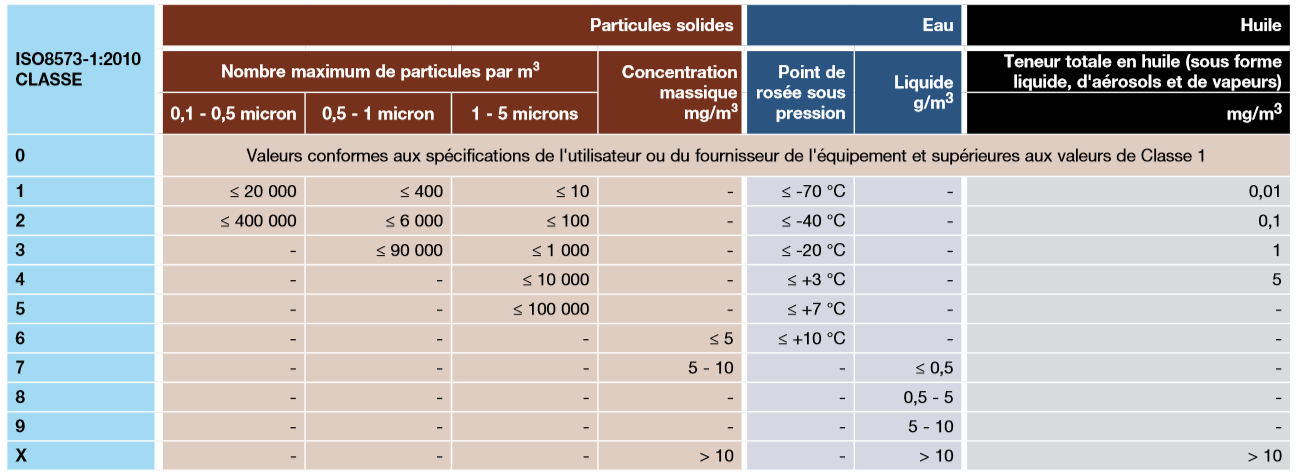 traitement-des-condensats